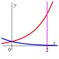 x_in_e^x_e^-x_x=2
